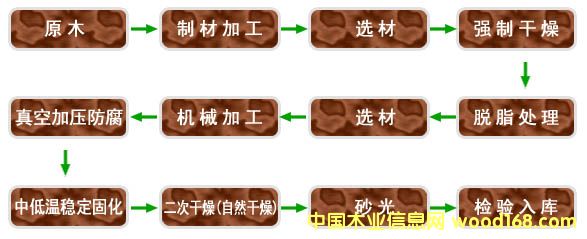 Dӹˇ c(din)ɷŴ