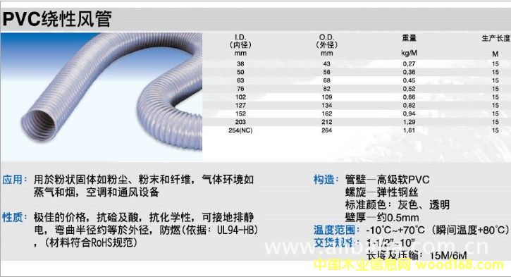 PVC@L(fng)