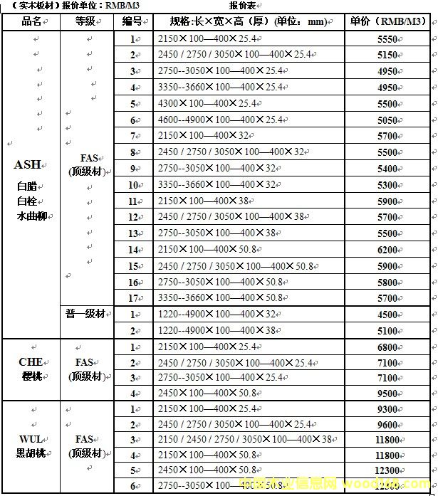 產(chǎn)品報價 產(chǎn)品報價
