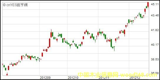 ȫľļ֘I(y)ָ(sh)ETFKD