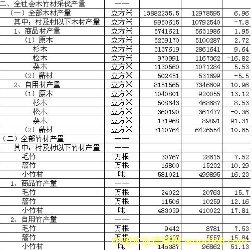 2012긣ľɼľa(chn)y(tng)Ӌ