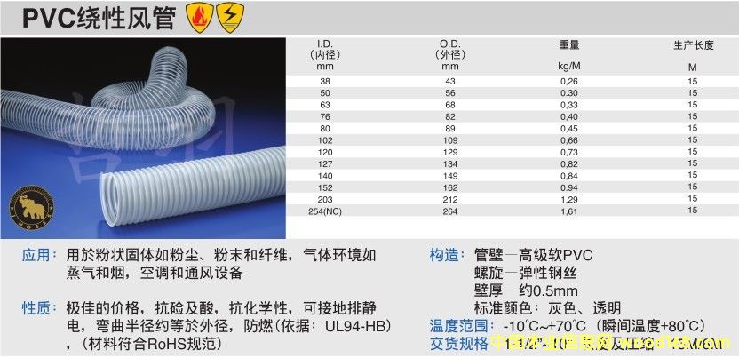 PVC@L(fng)