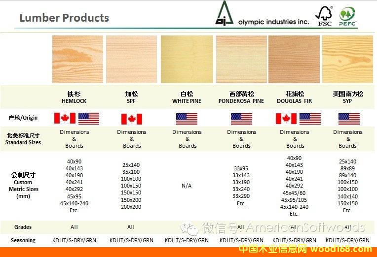 (gu)FɼϷɡɰĘ(bio)(zhn)ߴ