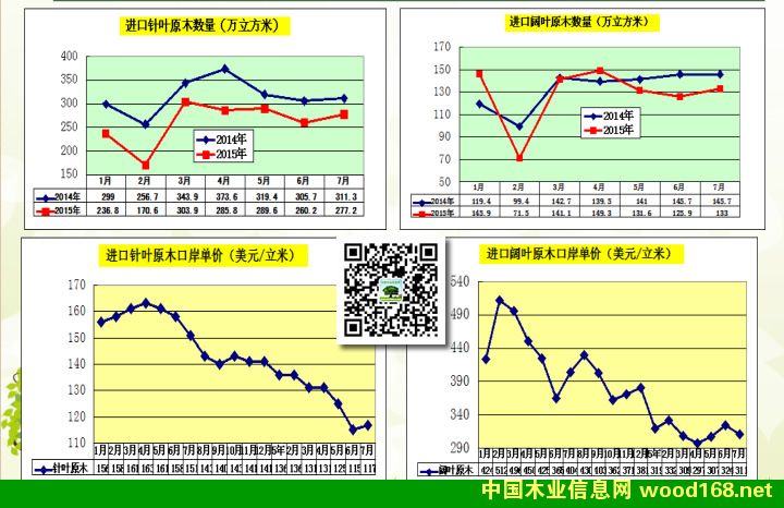 2015M(jn)ľăr͔(sh)y(tng)Ӌ߄