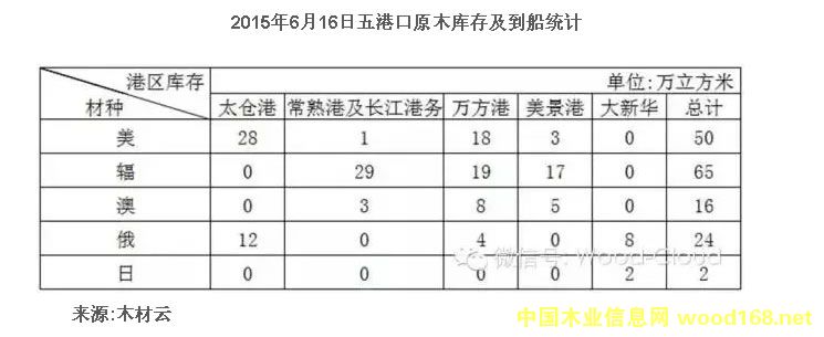 2015616ۿԭľ漰y(tng)Ӌ(j)