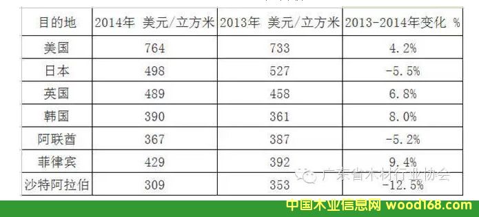 ЇzϰFOBȷ(2013-2014꣩