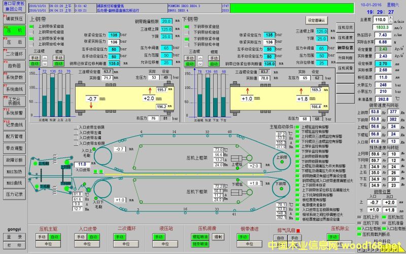 ƿܶȰ幫˾a(chn)ٶ_110m/min