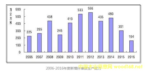 2006-2016wSa(chn)