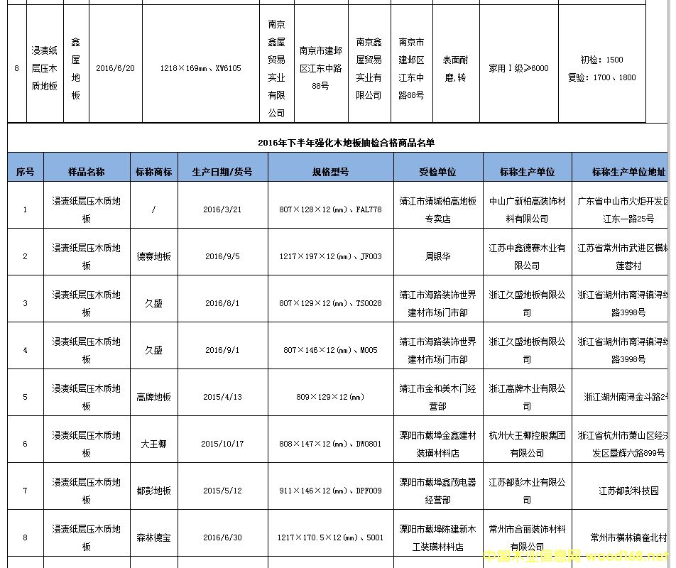 Kʡֳ̾z38Ώ(qing)ľذ ϸʞ78.9%3